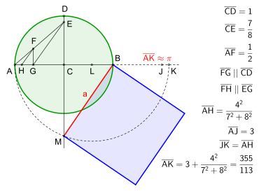 Construction by Jacob de Gelder with continuation (dashed lines).