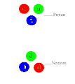 The strong force is moved between a proton and neutron through gluons