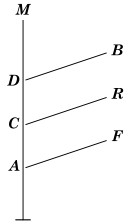 Diagrama iš "Kūrimo gamtos istorijos įrodymų", 1844 m., p212.