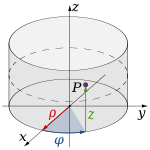 Cylinder coordinates