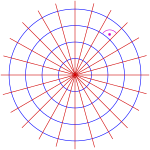 Polar coordinates