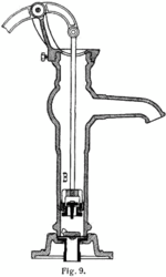 Swivel pump for pumping ground water
