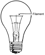Gloeilamp gloeidraad  