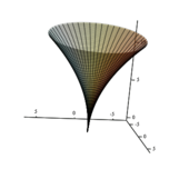 Un'immagine matematica 3D, o grafico, con linee che misurano larghezza, altezza e lunghezza.