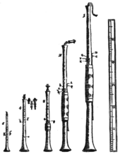 Shawms (from the Syntagma musicum by Michael Praetorius)