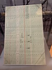 Graf Jocelyn Bell Burnellovej