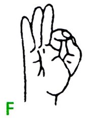 Letter F in finger alphabet