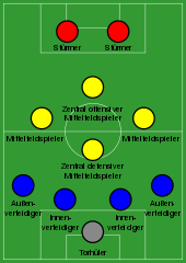 A variant of the 4-4-2 system