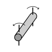 Illustration of the torsion