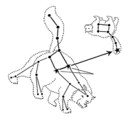Tähtkujud Ursa Minor ja Ursa Major