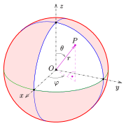 Spherical coordinates