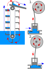 Pumping station &amp; piston pump