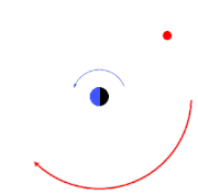 Orbita retrograda: il satellite (rosso) orbita nella direzione opposta alla rotazione del suo primario (blu/nero).