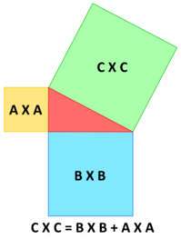 Pythagorase teoreemi graafiline demonstreerimine
