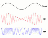 Analog modulering: AM - amplitudeFM - frekvens