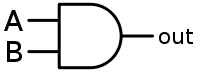 En generel idé om et symbol for en AND-logisk gate  