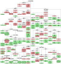Indo-europejska rodzina językowa. Kliknij, aby zobaczyć szczegóły.