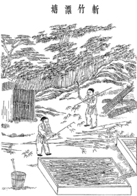 Fabrication de papier chinois