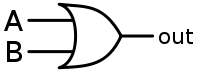 En generel idé om et symbol for en OR-logisk gate  