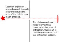 Trou étroit, foyer diffus