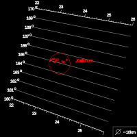 Ce diagramme montre la compacité du groupe Carme.