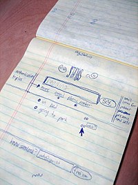 Il disegno di Jack Dorsey di un'idea per un social network basato su SMS nel 2006 circa.