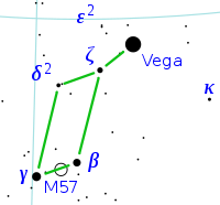 Vega asukoht Lyra tähtkujus