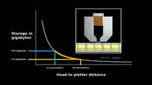 Play media file English instructional video with detailed explanation of the basic function of a hard drive