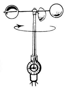 Anemómetro (PSF)  