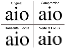 Astigmatism text blur