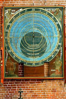 Tarcza zegara astronomicznego