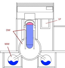 Un tipo di panning tipico BWR Mark I Containment, come usato nelle unità da 1 a 5.