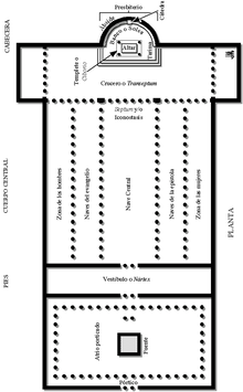 Een plattegrond van de oude Sint-Pietersbasiliek. Vroegchristelijke basilieken waren gebaseerd op Romeinse basilieken.  
