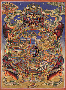 Cycle of life in suffering samsara