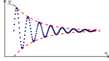 Example of a sequence that tends towards a limit value at infinity