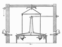 Cavendish Experiment (1798)