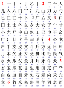 Radicals from 1 to 126 (the red numbers indicate the number of dashes)