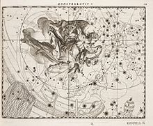 The constellation "Archangel Michael" can be found in Julius Schiller's star atlas Coelum Stellatum Christianum