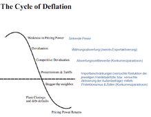 Classic competitive paradoxes in the 1930s