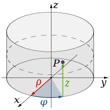 Cylinder coordinates