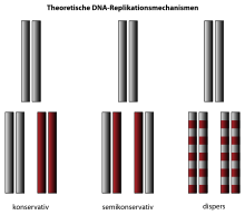 Meselson–Stahl experiment