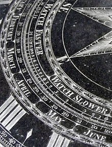 La ecuación de las escalas de conversión del tiempo  