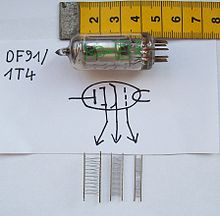 The three grids of a DF91