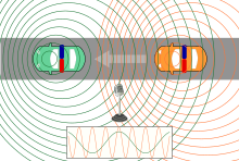 Doppler effect using the example of two moving police cars and a stationary microphone