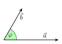 Angle between two vectors