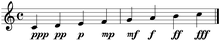 The eight basic levels of dynamics