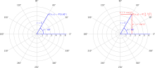 Polar coordinates