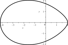 Oval with an axis of symmetry