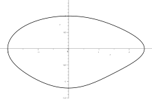 Oval without symmetry axes