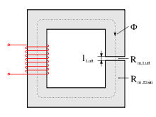 Magnetic reluctance